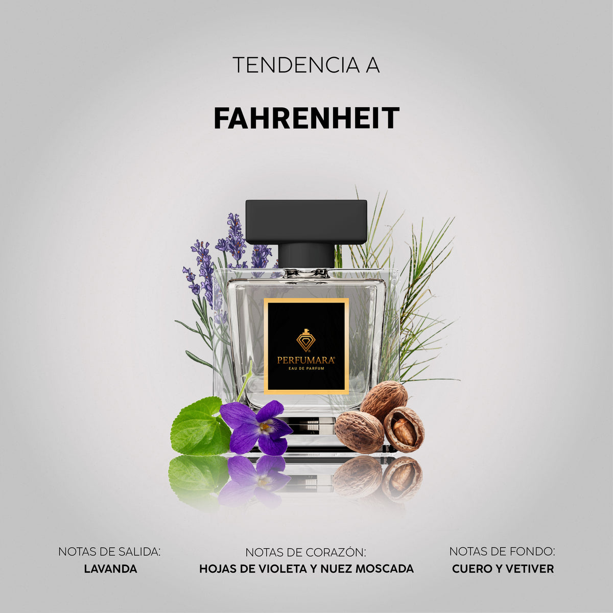 Tendencia a Fahrenheit