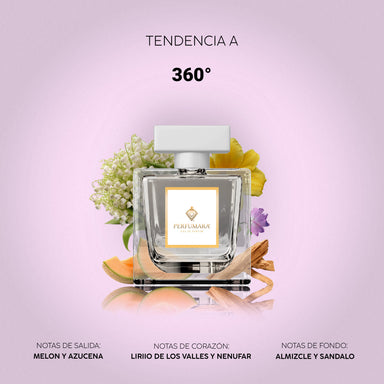 Tendencia a 360°